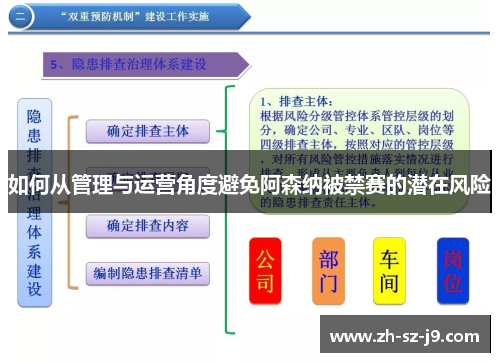 如何从管理与运营角度避免阿森纳被禁赛的潜在风险