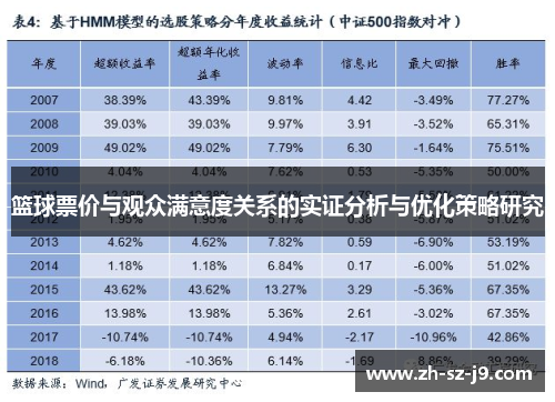 篮球票价与观众满意度关系的实证分析与优化策略研究 篮球票价与观众满意度关系的实证分析与优化策略研究