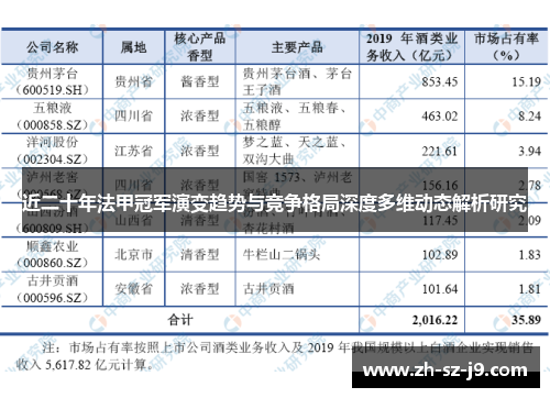 近二十年法甲冠军演变趋势与竞争格局深度多维动态解析研究