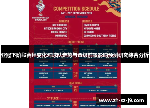 亚冠下阶段赛程变化对球队走势与晋级前景影响预测研究综合分析