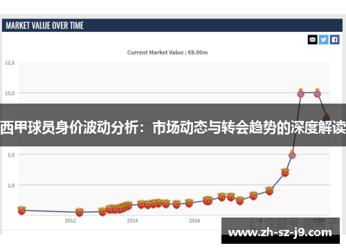 西甲球员身价波动分析:市场动态与转会趋势的深度解读 西甲球员身价波动分析:市场动态与转会趋势的深度解读