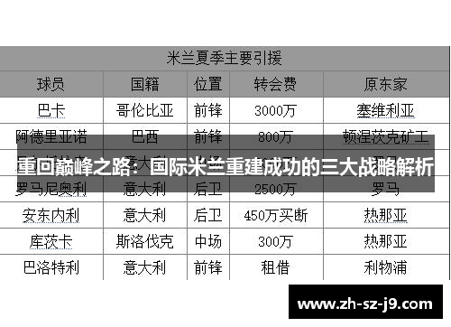 重回巅峰之路:国际米兰重建成功的三大战略解析 重回巅峰之路:国际米兰重建成功的三大战略解析